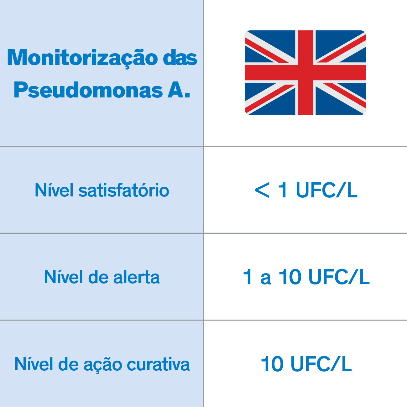 Pseudomonas, perseguida pelos Britânicos